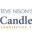 candlecharts.com