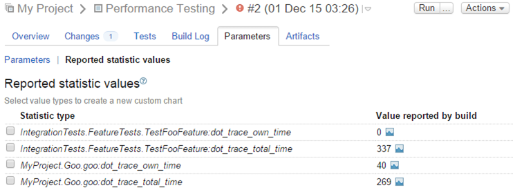 Performance profiling in Continuous Integration: an ...